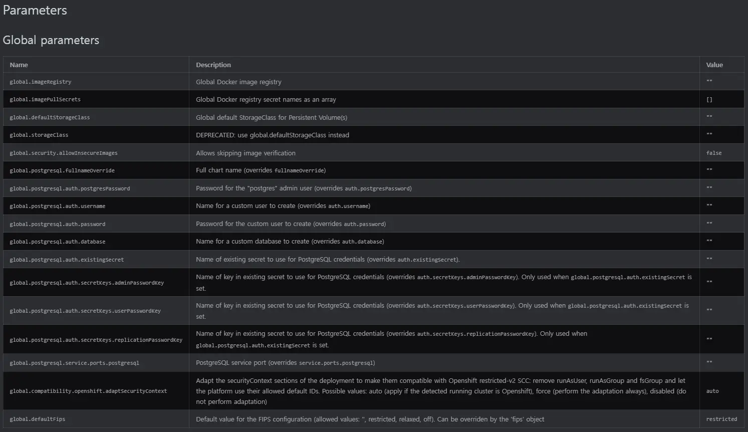 Bitnami Postgresql Global Parameters