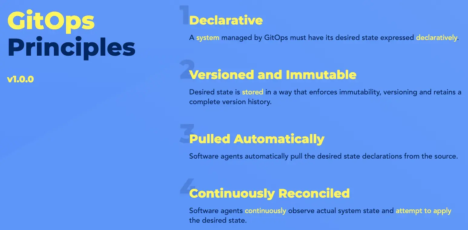 GitOps Principles