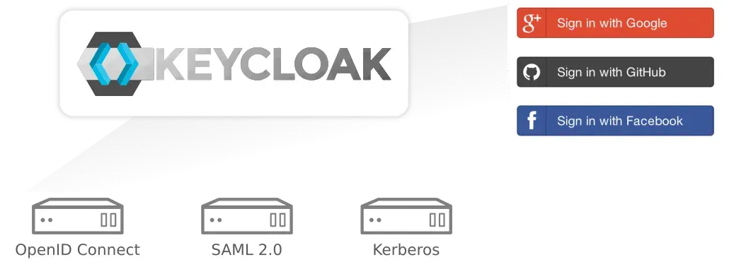 Identity Brokering and Social Login