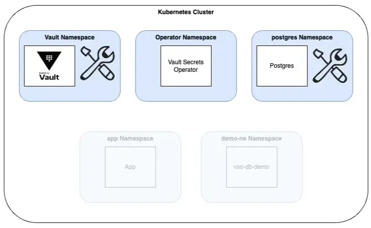 PostgreSQL Vault Setting