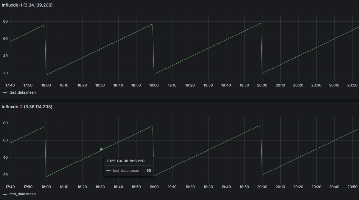 check_overwrite_data