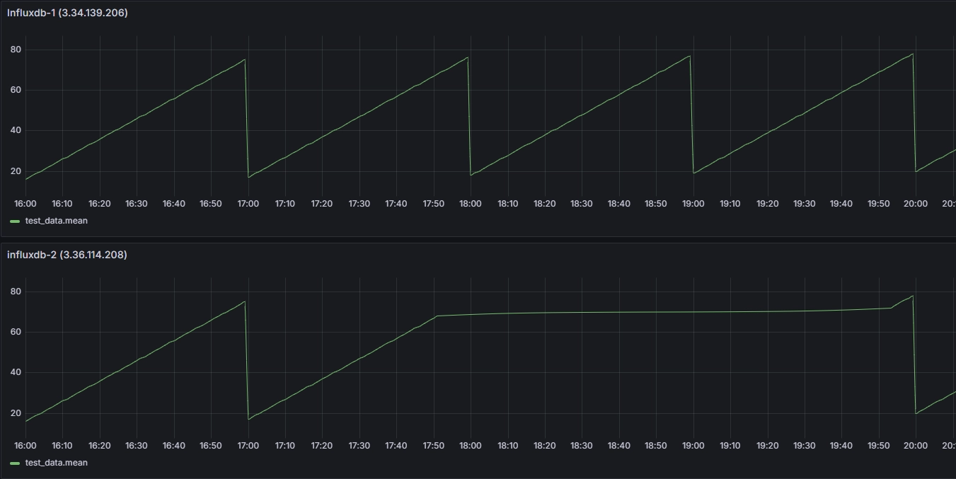 delete_partial_measurement