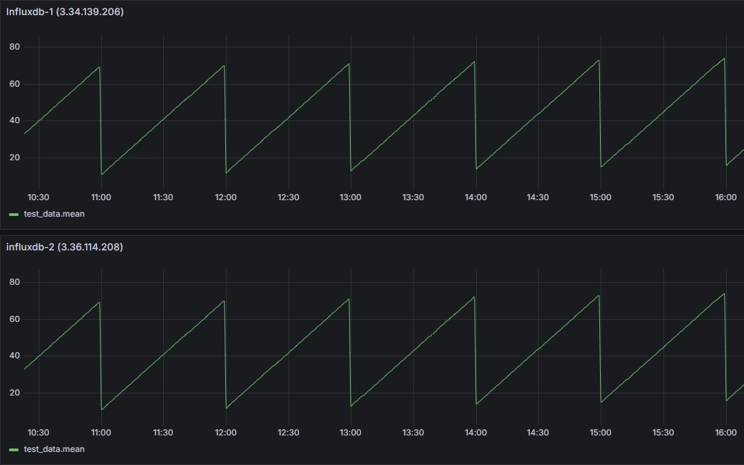 dummy_data_grafana