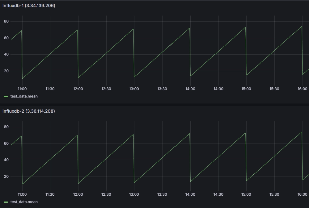 migration_grafana