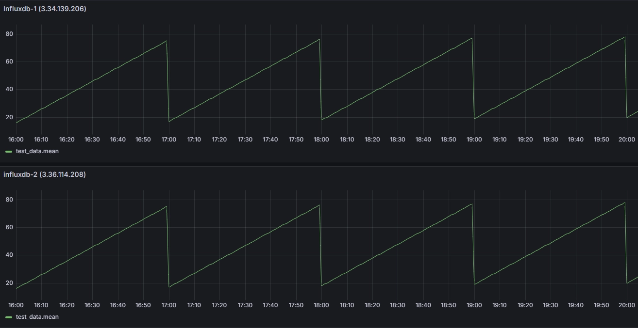 restored_partial_measurement
