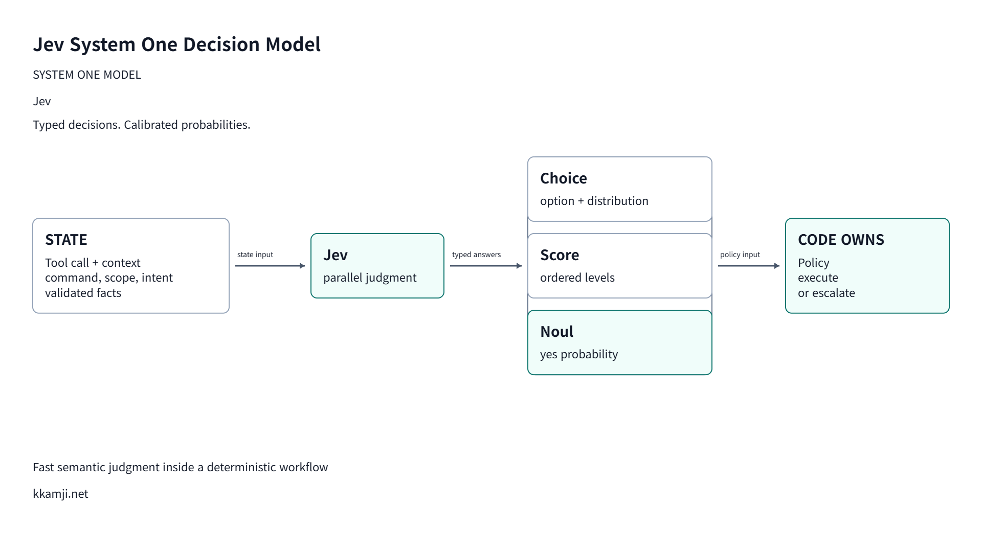 Jev System One